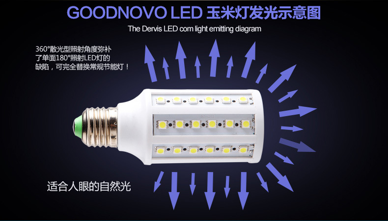 中山市古镇苏杰照明电器厂 热销铝制外壳16W 5050贴片玉米灯E27 360度发光详解